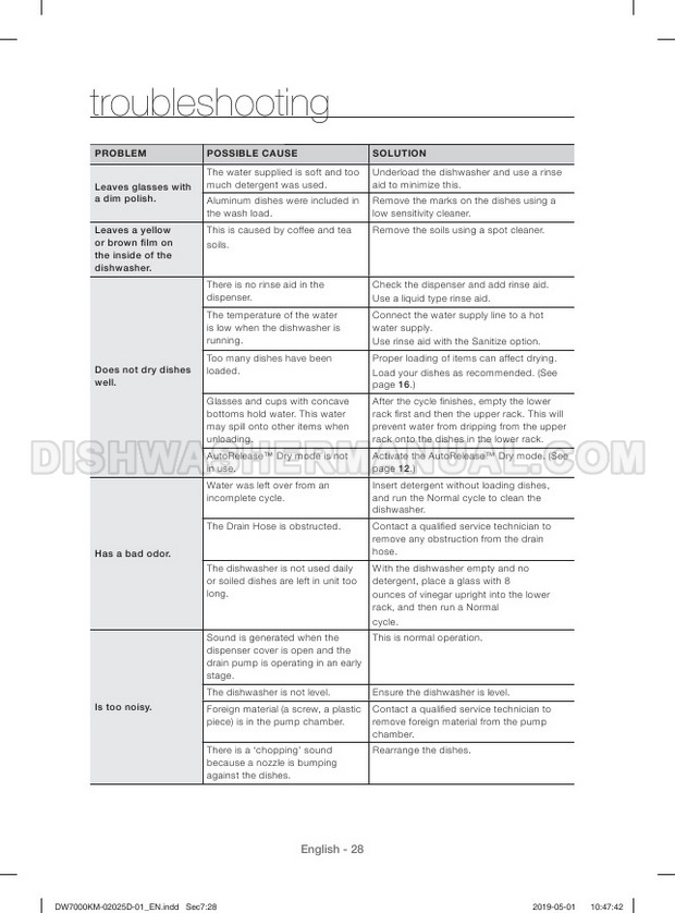 Samsung DW80R5061UG Top Control Dishwasher User Manual