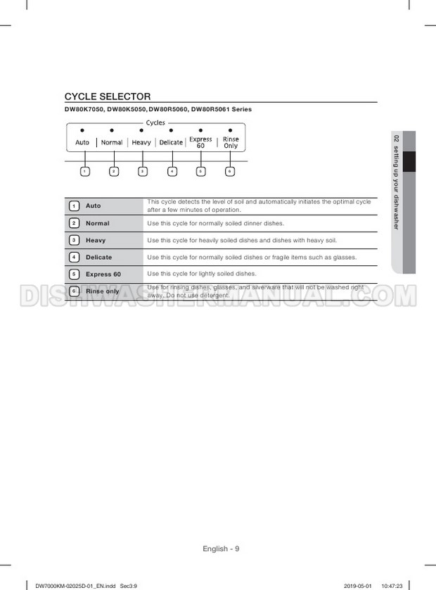 Samsung DW80R5061UG Top Control Dishwasher User Manual