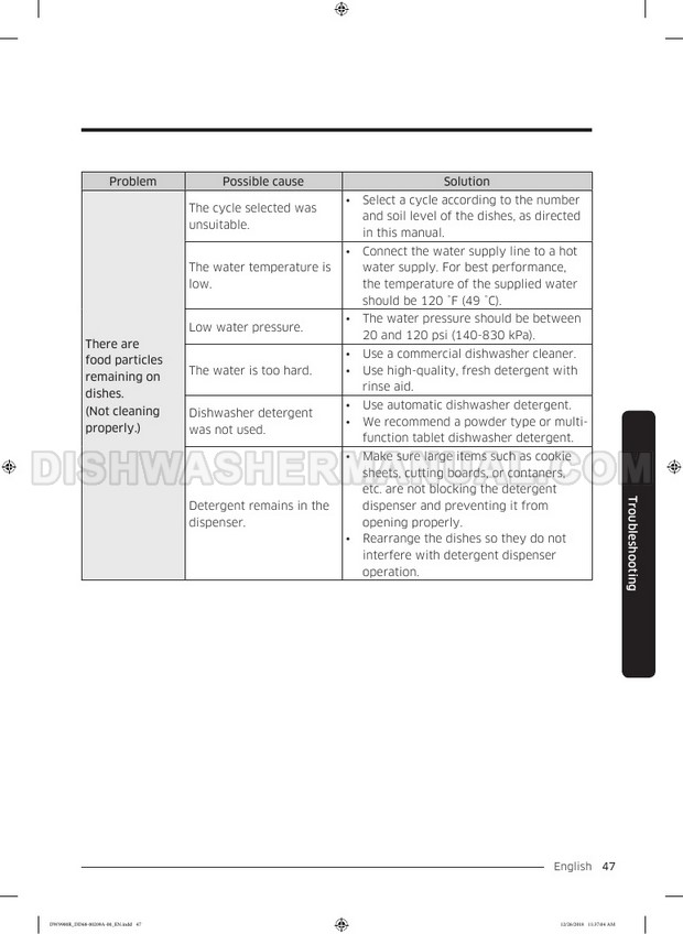 Samsung DW80R9950UG Dishwasher User Manual