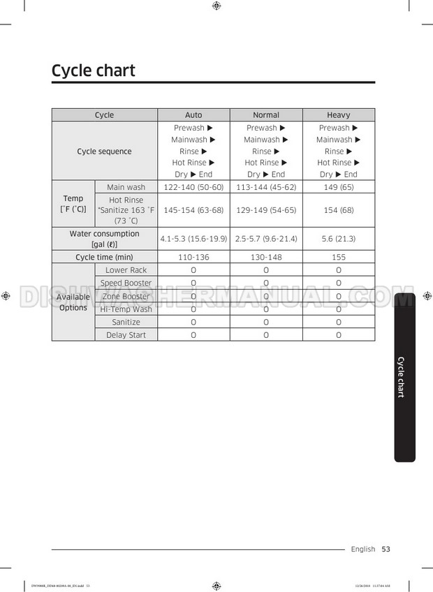 Samsung DW80R9950UT Top Control Dishwasher User Manual