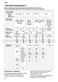 Auto 3in1 SE24M260EU Instructions for Use Page #19