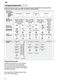 AquaStop SE65A590 Instructions for Use Page #15