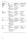 iQ300 SN236I03MG User Manual Page #21