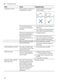iQ300 SN236I03MG User Manual Page #49