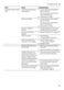iQ300 SN236I03MG User Manual Page #50
