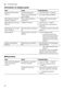 iQ300 SN236I03MG User Manual Page #55
