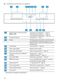iQ300 SN23EC14CG User Manual Page #17