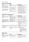 iQ300 SN23HI60CG User Manual Page #51