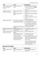 iQ300 SN23HI60CG User Manual Page #52
