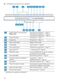 iQ100 SN61HX02AG User Manual Page #17