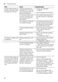 iQ100 SN61IX12TG User Manual Page #47