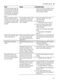 iQ100 SN61IX12TG User Manual Page #48
