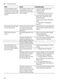 iQ300 SN63HX52CG User Manual Page #49