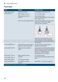 iQ500 SN658D02MG Instruction Manual Page #39