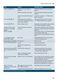 iQ500 SN658D02MG Instruction Manual Page #40
