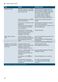 iQ500 SN658D02MG Instruction Manual Page #43