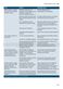 iQ500 SN658D02MG Instruction Manual Page #44