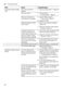 iQ700 SN678D01TG User Manual Page #53