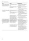 iQ700 SN678D01TG User Manual Page #55