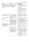 iQ700 SN678D01TG User Manual Page #56