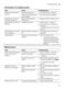 iQ300 SN93HX60CG User Manual Page #52