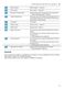 iQ300 SR23EI28ME User Manual Page #16
