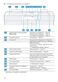 iQ700 SX87Y800BE User Manual Page #19