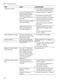 iQ700 SX87Y800BE User Manual Page #53
