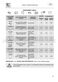  DFD6132X User Manual Page #16