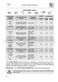 DFD6132X User Manual Page #17