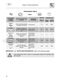 Built-in DI6013D-1 User Manual Page #17