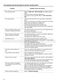 Freestanding ZDF22002XA User Manual Page #17
