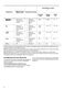 Freestanding ZDF22002XA User Manual Page #7