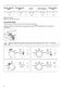 Freestanding ZDF22002XA User Manual Page #9