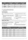 Freestanding ZDF231 User Manual Page #6