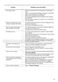 Freestanding ZDF26020WA User Manual Page #16
