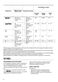Freestanding ZDF26020WA User Manual Page #7