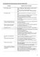 Freestanding ZDF26020XA User Manual Page #18