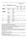 Freestanding ZDF26020XA User Manual Page #7