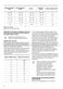 Freestanding ZDF26020XA User Manual Page #9