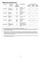 Freestanding ZDF310 Instruction Book Page #15