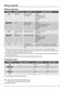 Tempoline Plus Auto ZDF4010 User Manual Page #6