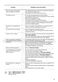 Slimline ZDLN1511 User Manual Page #20