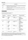 Slimline ZDLN1511 User Manual Page #7