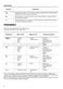 Slimline ZDLN1512 User Manual Page #7