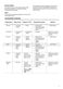 Slimline ZDLN2521 User Manual Page #8