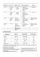 Slimline ZDLN2621 User Manual Page #8