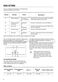 Slimline ZDLN2621 User Manual Page #9