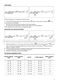 Integrated ZDT12011FA User Manual Page #8