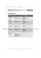 Integrated ZDT200 User Manual Page #8